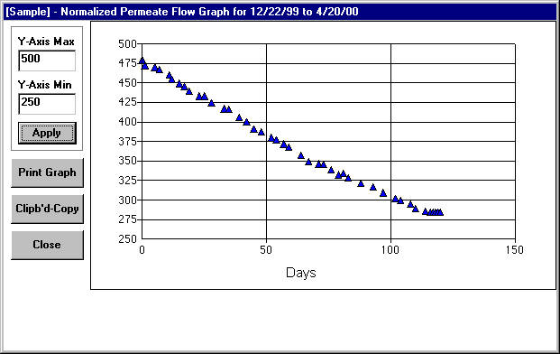 The y-scale of a graph can be expanded or contracted as necessary by entering specific values.
