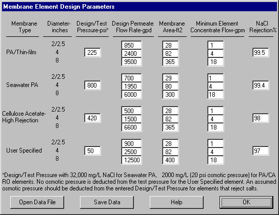 Membrane element specifications should be monitored to match those provided by the chosen membrane manufacturer.